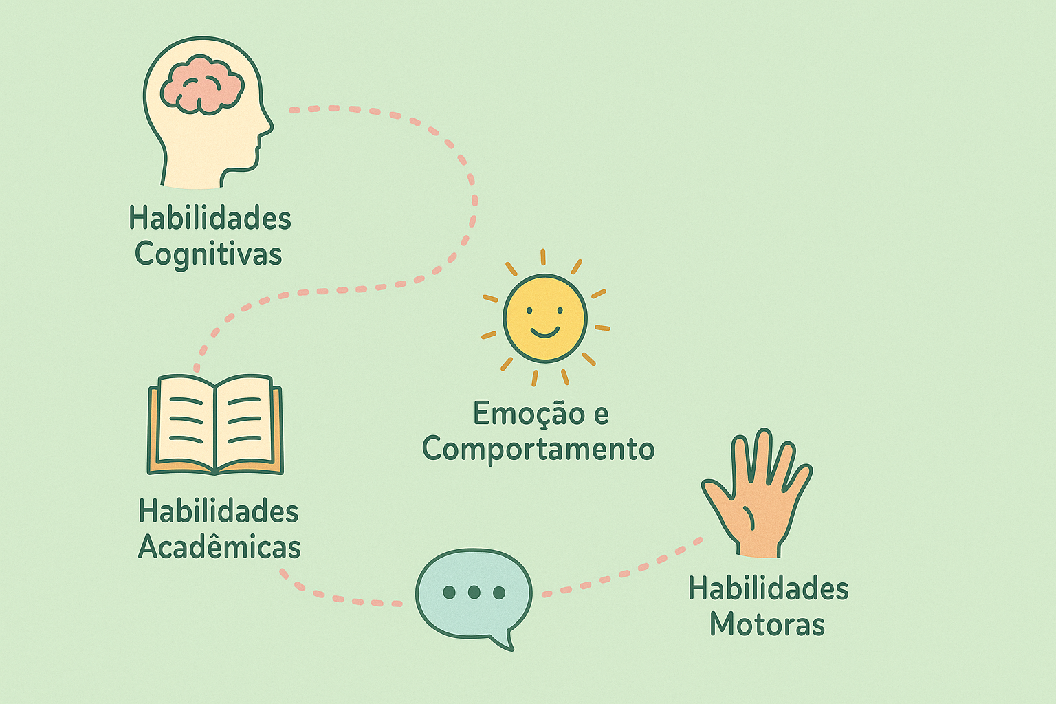 [Imagem de um mapa lúdico com pontos de habilidades]